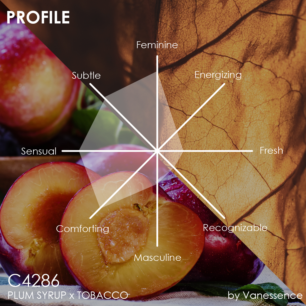 what is tobacco syrup PLUM SYRUP X TOBACCO – A Swiss Fragrance House